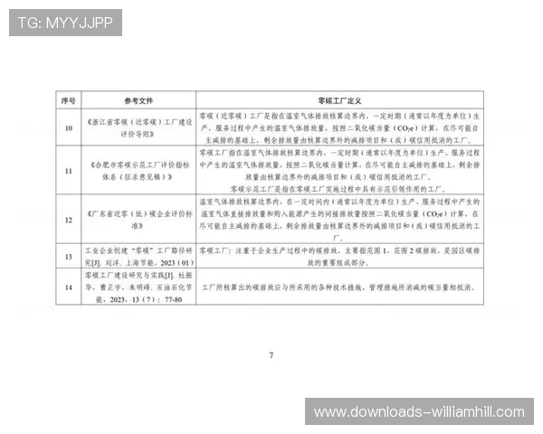 零碳场馆认证体系建立 行业可持续发展标准化